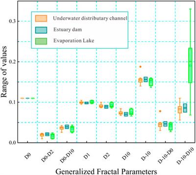 Multifractal analysis of the heterogeneity of nanopores in tight reservoirs based on boosting machine learning algorithms